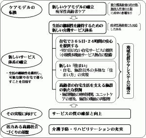 ２０１５高齢者介護１