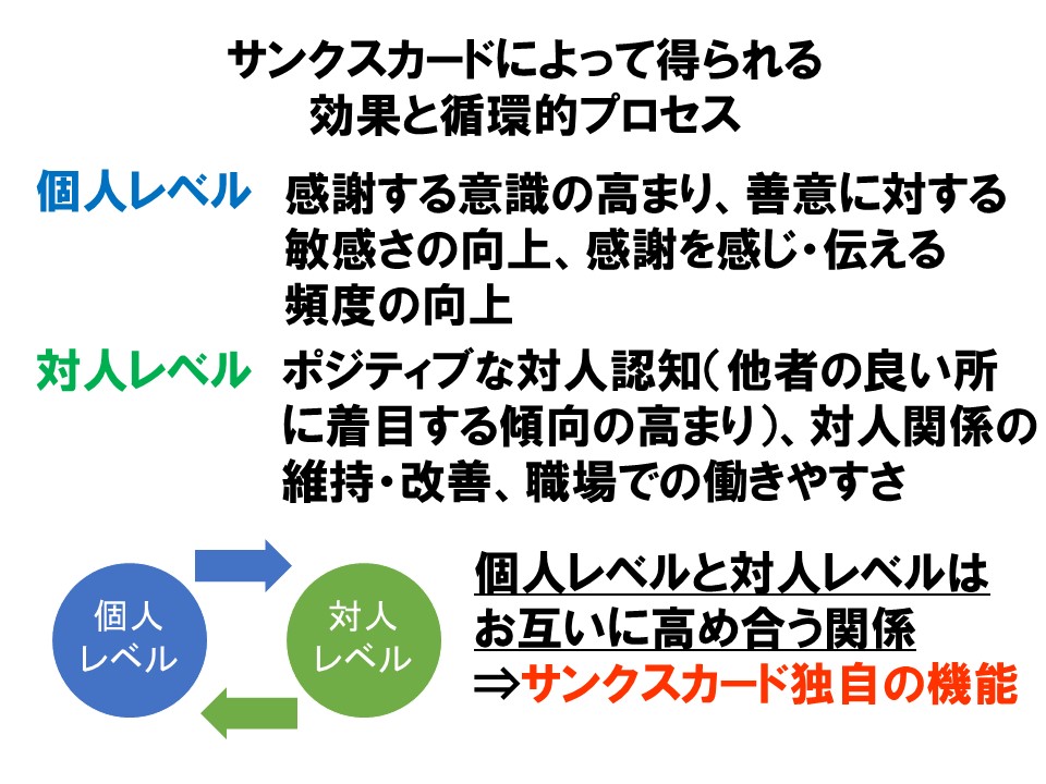 みんなのサンクス道プロジェクト