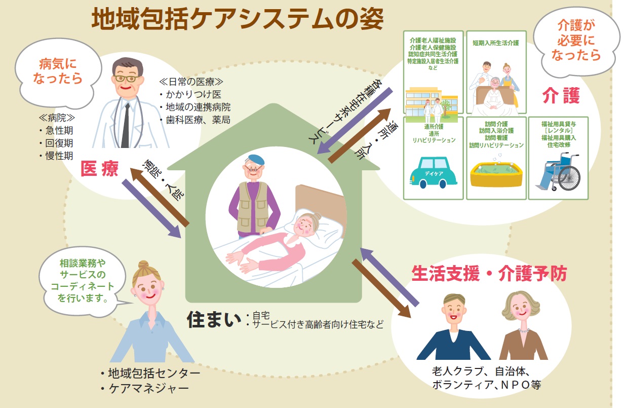 地域包括支援システムという『まちづくり』 『ふくし×まちづくり』ゆるやか・つながり最前線 地域包括支援システムという『まちづくり』 『ふくし×まちづくり』ゆるやか・つながり最前線